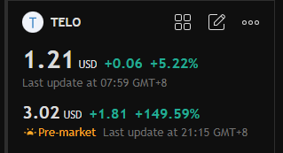 vv3ed's tweet photo. $TELO is worth watching!

Shares soared, thanks to the anti-cancer breakthrough announced for Telomir-1. The drug showed anti-cancer effects and reduced chemotherapy toxicity in preclinical studies.

#StockTrading https://t.co/UxBiMGpPpC