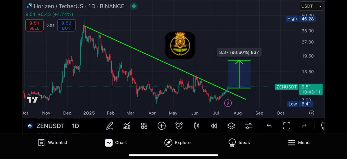 #ZEN 

عينكم عليها تستحق المتابعة و الاهتمام

تم ارفاقها على شكل صفقة سبوت في القناة VIP 
صالحة للدخول من السعر الحالي 👍✅