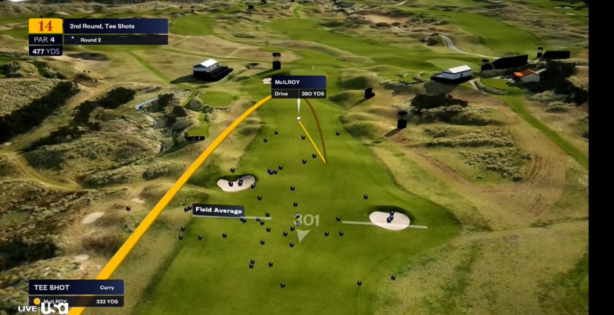 LukeKerrDineen's tweet image. 380 yards into the exact middle of the tightest part of a bottlenecked fairway.
Yup, pretty good!