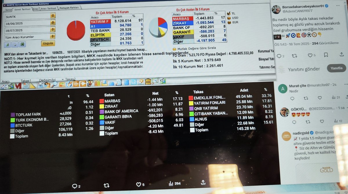 ardaliO1O2O3's tweet image. #Suntek 🙈🙉🙊
Bugünkü hangi hisse sorusu 👍