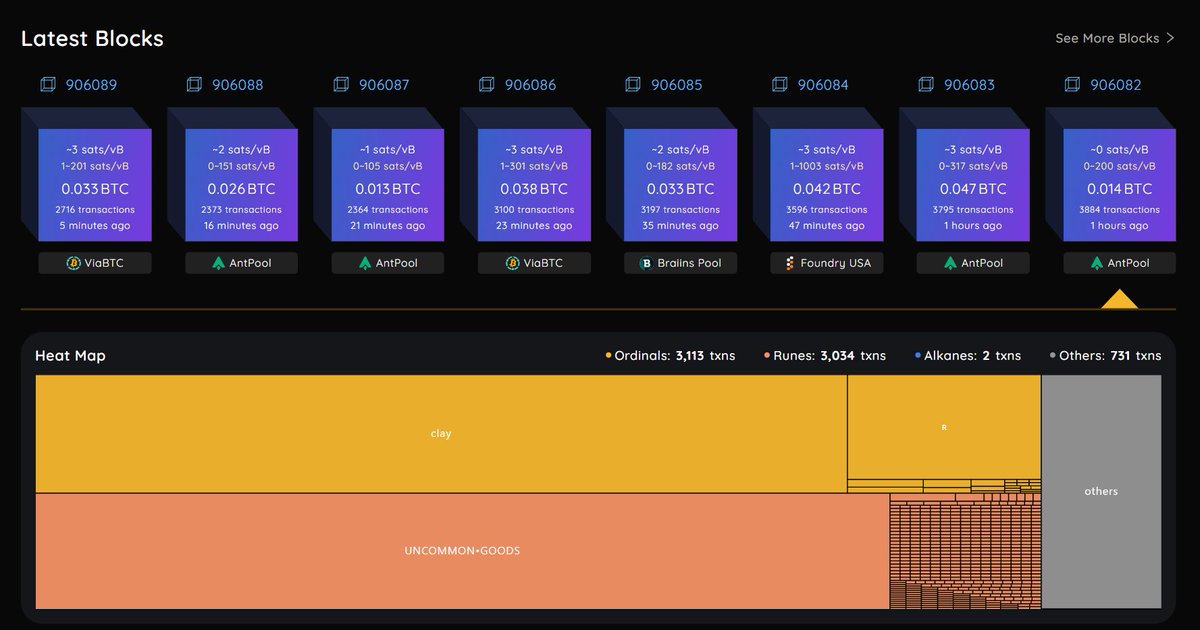unisat_wallet's tweet image. 🔥 STOP GUESSING WHERE THE ACTION IS!
UniScan's LIVE Bitcoin Heat Map is here! Don't miss out on alpha.
🔸 Spot hot minting and trading assets (Ordinals, Runes, Alkanes) on each block
🔸 One-click to "Mint" or "Trade"
🔸 Get real-time insights into all protocol activites
🔸…