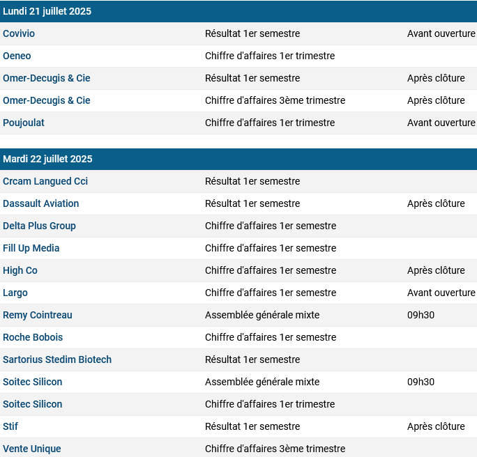 fuckthedip's tweet photo. Agenda 🇫🇷 semaine prochaine y'a du lourd
#sartorius Dassault Aviation, Roche bobois, AG de Remy Cointreau, #Aubay #Ipsos #Seb #Thales #Assystem #BNP Dassault Systèmes #Interparfums #Eurofins #Lagardère #LVMH #Stellantis #Sword #TotalEnergies Bureau Veritas #Vallourec #Sopra https://t.co/IXWHeBsYlC