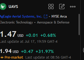 Today's stock recommendation🥰

Buy at current price

$UAVS

In the short term, the stock is driven by positive news on the company's drone orders and market activities, such as business expansion in Brazil and Colombia.