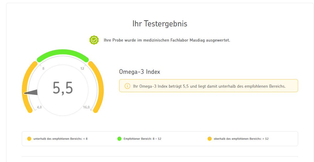 Ich habe vor kurzem meinen Omega-3-Index messen lassen. Rein aus Interesse.

Es kam raus, dass mein Omega-3-Index zu niedrig ist, trotz dass ich Omega-3 Kapseln nehme. Leider aber unregelmäßig.

Was sagt der Omega-3-Index aus?

Er gibt den Anteil der Omega-3-Fettsäuren EPA