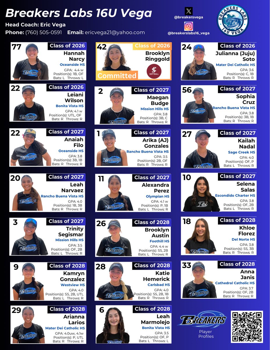 Breakers Labs Vega 16u (@breakersvega) on Twitter photo A powerful blend of 2026, 2027, and 2028’s talent — athleticism, versatility, and impact at every position. <a href="/PGFnetwork/">PGF</a> <a href="/ExtraInningSB/">EXTRA INNING SOFTBALL</a> <a href="/CoastRecruits/">Coast 2 Coast Recruits</a> <a href="/LineDsoftball/">Line Drive Media</a> <a href="/LegacyLegendsS1/">Legacy & Legends Softball</a> <a href="/SBRRetweets/">Softball Recruiting Reposts</a> A powerful blend of 2026, 2027, and 2028’s talent — athleticism, versatility, and impact at every position. <a href="/PGFnetwork/">PGF</a> <a href="/ExtraInningSB/">EXTRA INNING SOFTBALL</a> <a href="/CoastRecruits/">Coast 2 Coast Recruits</a> <a href="/LineDsoftball/">Line Drive Media</a> <a href="/LegacyLegendsS1/">Legacy & Legends Softball</a> <a href="/SBRRetweets/">Softball Recruiting Reposts</a>