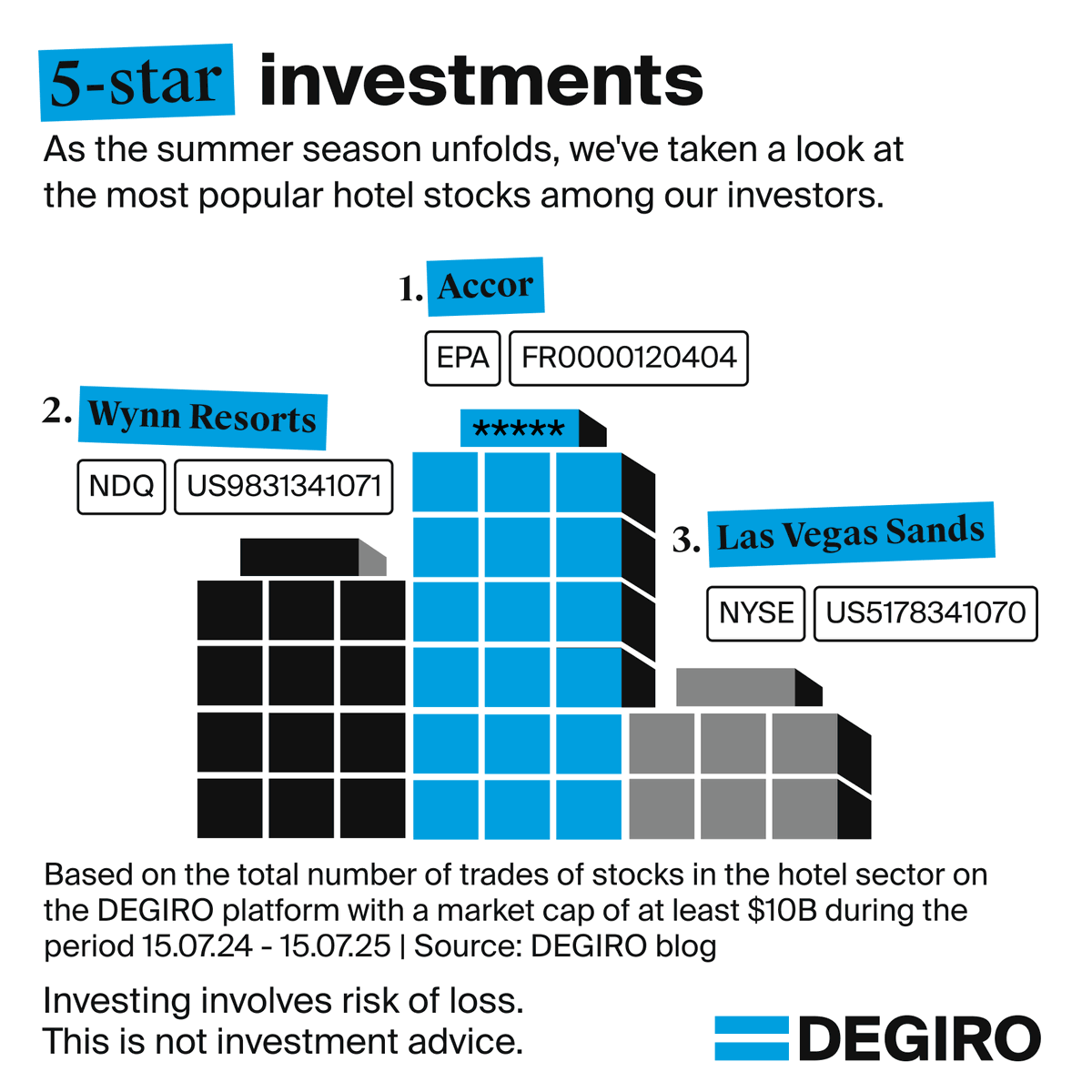 Have any of these stocks checked in your portfolio? The hotel sector presents a unique opportunity for investors, given that global tourism continues to grow. Demand for hotel accommodation remains high, but it’s also dependent on economic conditions. #FinancialLiteracy