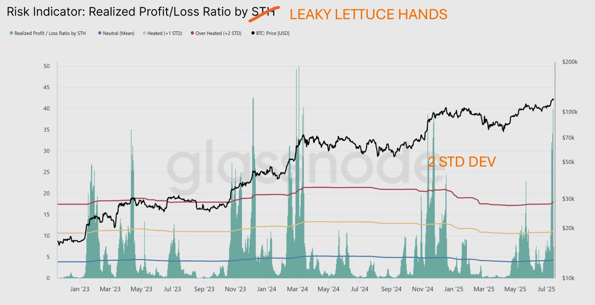 Jethroe111's tweet image. GM
I'm so bullish I'm having trouble dragging myself to the kitchen table for coffee.
Why?
My favorite Bitcoin charts involve a MEAN and STANDARD DEVIATIONS from the mean, because Bitcoin is still being held by humans (AI agents shortly), and humans:
REVERT TO A MEAN.
2 std…