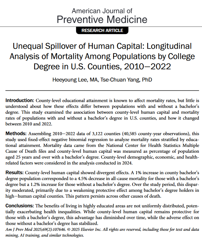 idlhy0218's tweet image. The final version of AJPM paper is now available!
A 1% increase in county bachelor's degree population corresponded to a 4.5% DECREASE in all-cause mortality for those with a bachelor's degree but a 1.2% INCREASE for those without.
50 days free access: authors.elsevier.com/a/1lSHT2gOwGJu…