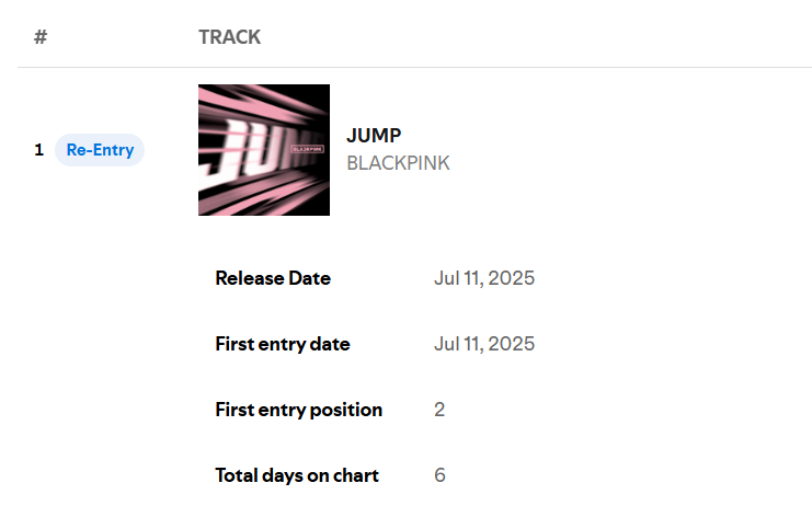 baesknight's tweet image. so they didn't count streams of july 16th at all?!!? everyone is trying so hard to sabotage blackpink.. it can't be a coincidence every freakin time