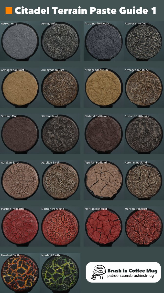 pixel_maskQRay's tweet photo. Hi guys! This is my 1st and Free Patreon tutorial: Citadel Terrain Guide 1. I showcase all terrain paste range with shade, highlights applied in high quality picture. Check it out on https://t.co/ZtGkymTLNy and subscribe! There will be more free articles coming up😁 #warmongers https://t.co/66RJEaWLTR