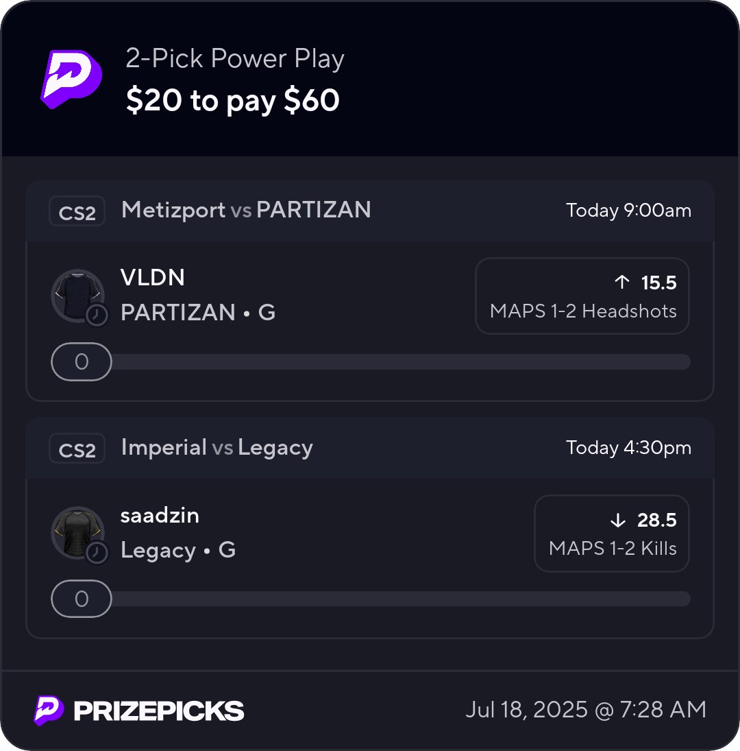 prizepicks.onelink.me/gCQS/shareEntr… saadzin  has gone under 4 times that they have matched up  an I'm going with VLDN  has a really  good hs rate at 57%  an they will be playing on some of his favorite  map picks  partzian is in better form than metizport I went .75 U  #gamblingX