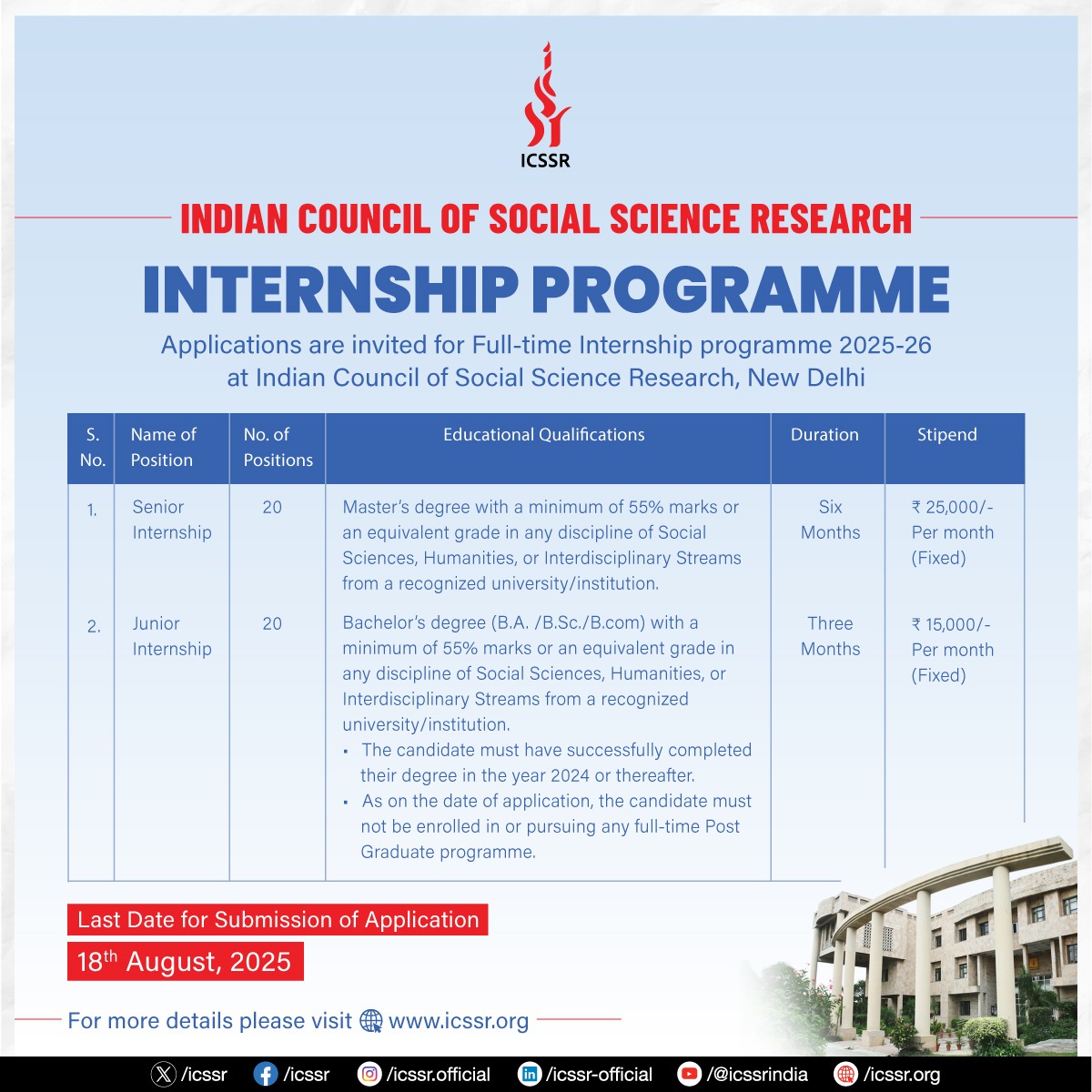 We at Indian Council of Social Sciences Research (ICSSR) are excited to announce research internships for fresh graduates and postgraduates in social and human sciences. 

If you have ideas and skills for social and cultural research that align with our vision to support