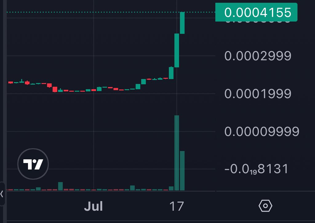 Price doubled in a few days, nice ❤️