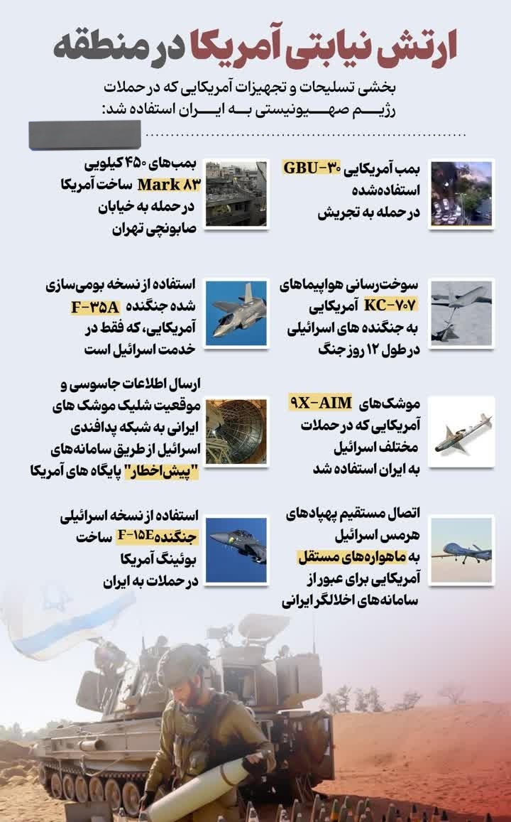 nbabak964's tweet image. این نظام تونست در عرض ۱۲ روز
به پشتوانه رهبر، نیروهای مسلح و اتحاد مردم
در مقابل اجماع تکنولوژی و حمایت اطلاعاتی نظام سلطه
پیروز میدان باشد..✌️✌️✌️
#ایران_قوی
#اقتدار_مردمی