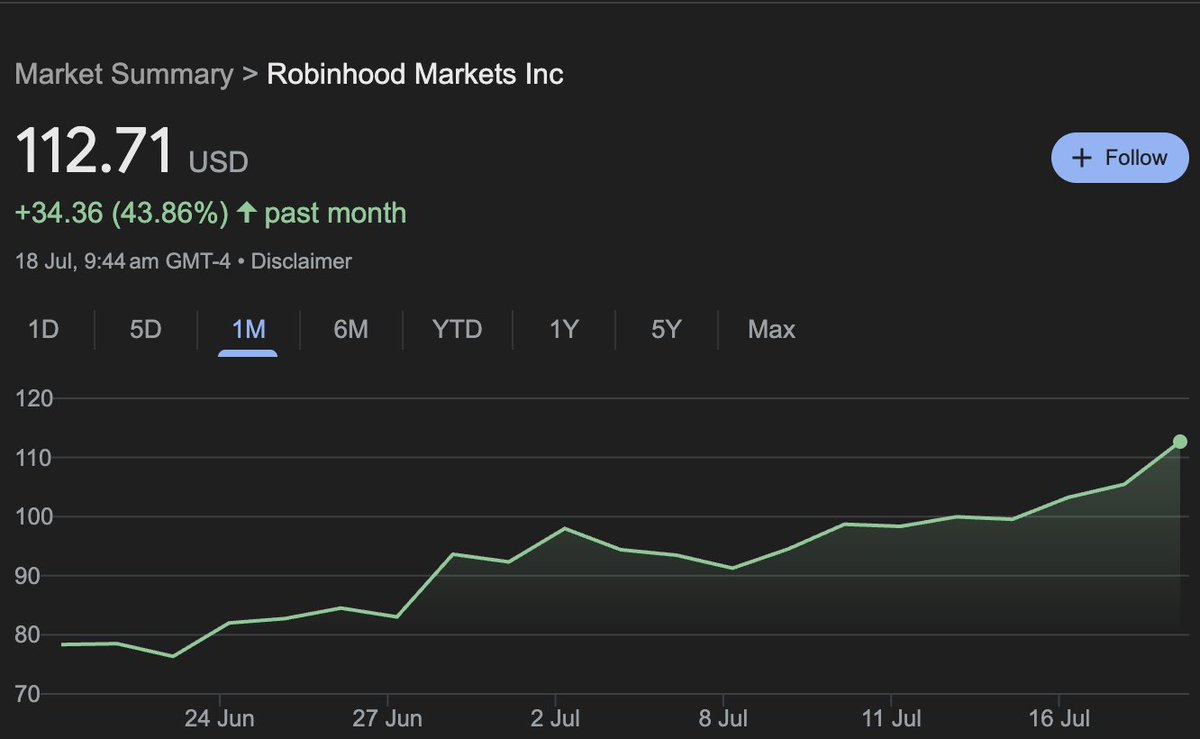 jaggedah's tweet image. $COIN and $HOOD are moving up in parallel thanks to external catalysts.

Both sitting at $100 billion mcap currently. 

As blockchain rails replace tradfi, won&apos;t be surprising to see the fundamentally stronger one of the two hit $1 trillion within a decade.