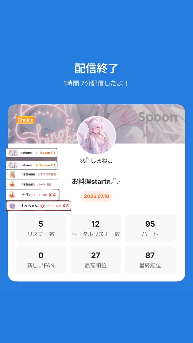16日の分〜！
アクティブとトーリスいつもより強めで嬉しかった🤍　残り少ない時間だったのに順位押し上げてくれて感謝です( * . .)"
おかげで4時間完走できたよ😭✨

引き続き応援されるように頑張る( •̀ᄇ• ́)ﻭ✧