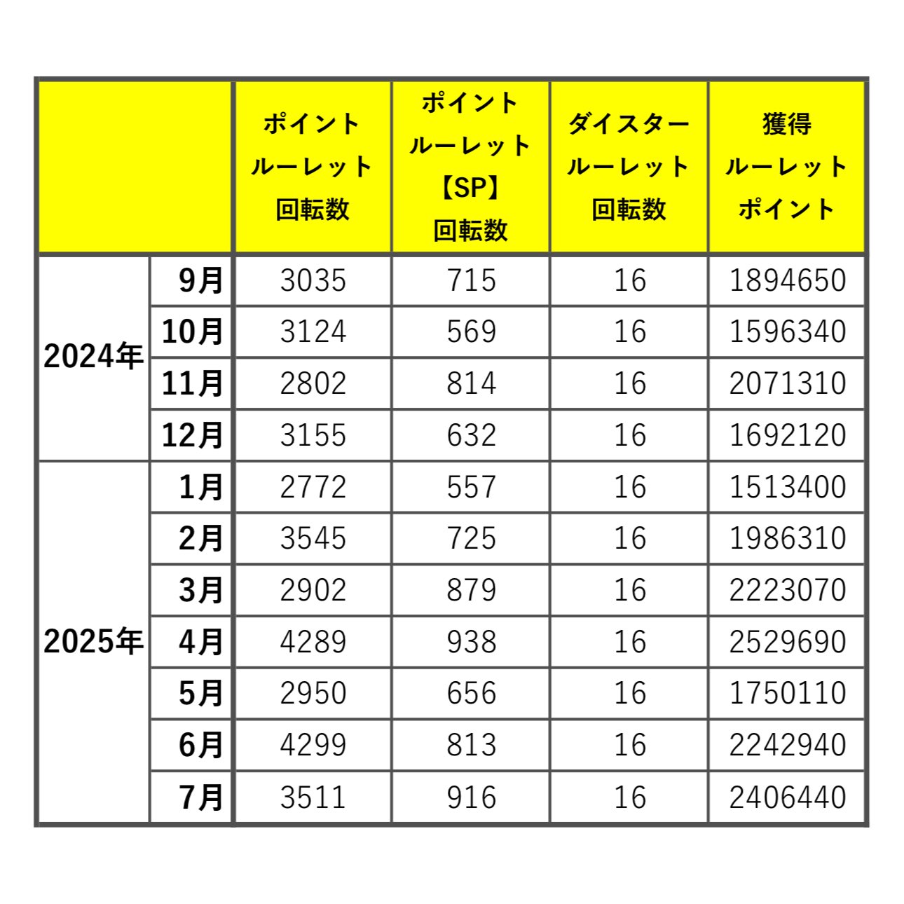 ちえさま確認ページ♡ Posts with replies by Moiax (@ZXzac) / X