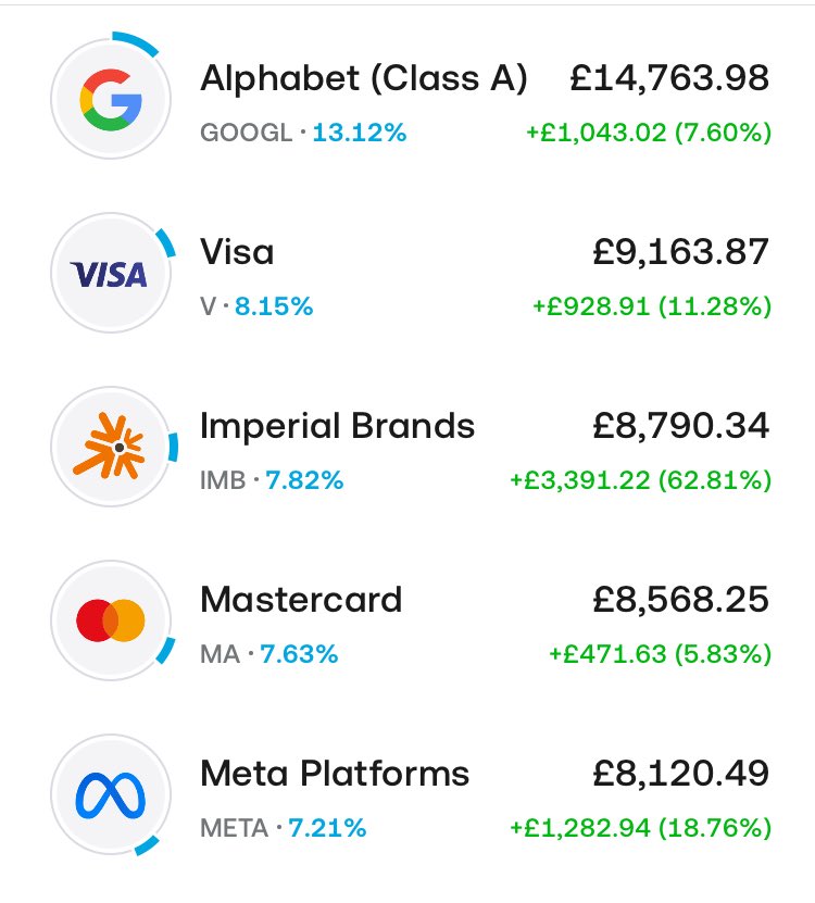 InvestingwithAL £144k tweet media