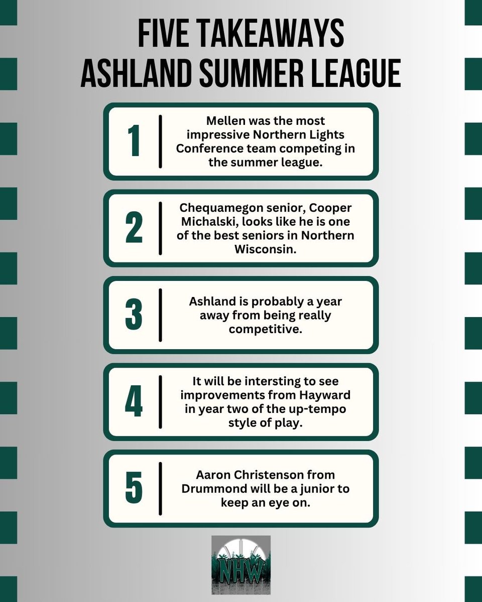 northhoopsworld's tweet image. Ashland Summer League concluded last night. Here are my Five Takeaways!
The link below gives a little bit deeper insight on all of these.
northwoodshoopsworld.blogspot.com/2025/07/five-t…