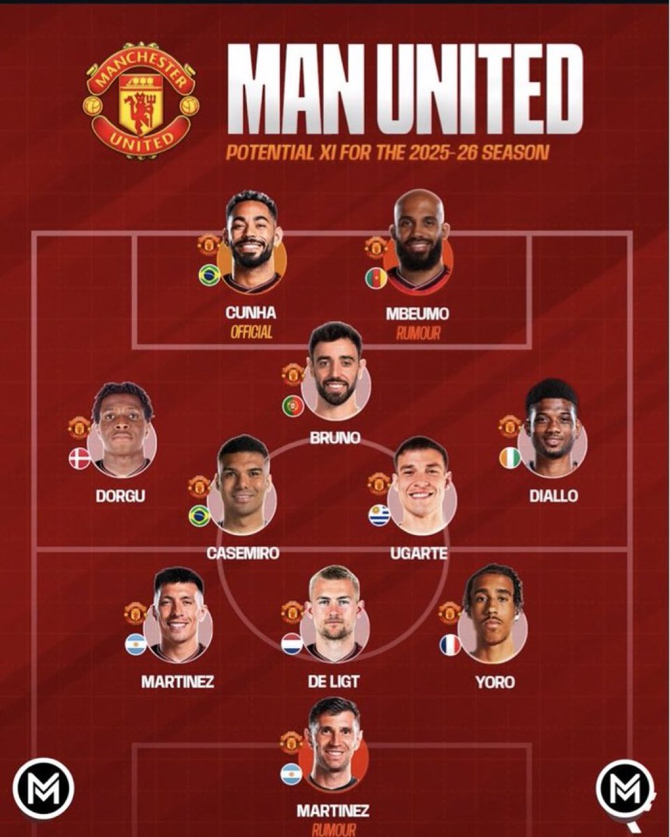 ausi_junior's tweet photo. Kwa hili kosi hata wewe hauogopi kwamba tunaenda kurudisha ufalme wetu uliopotea kwa miaka kadhaa??#manufc https://t.co/O38CCxK5vf