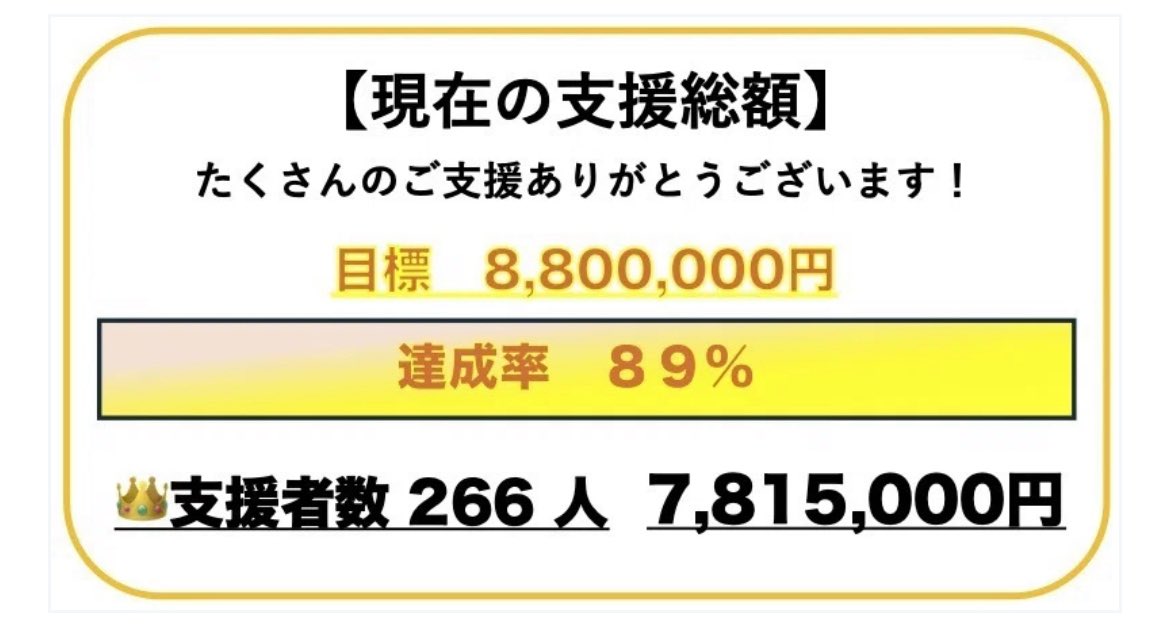 皆様のおかげで、あと1時間ほどのところで、89%まできました！
ありがとうございます！
演劇のクラウドファンディングでここまでの応援をいただけるのは過去に無い事だと思います
G.GARRAGEシェイクスピア道カンパニーの歩む道も、過去に無い挑戦です
感謝、感謝です

note.com/g_garage/n/n1c…