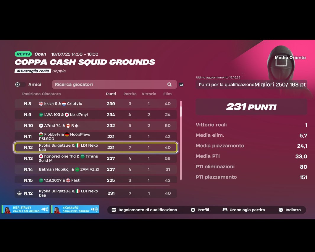 fireefn's tweet image. Early qual ccc ME /@Nekofn0