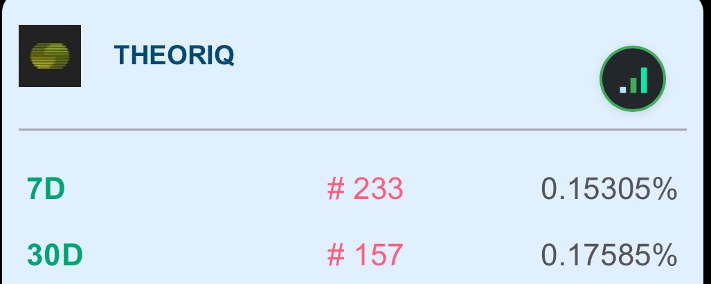 Been super tough maintaining top 250 on <a href="/TheoriqAI/">Theoriq</a> with new yappers coming in but we keep preaching the gospel.

gTheoriq to all believers
