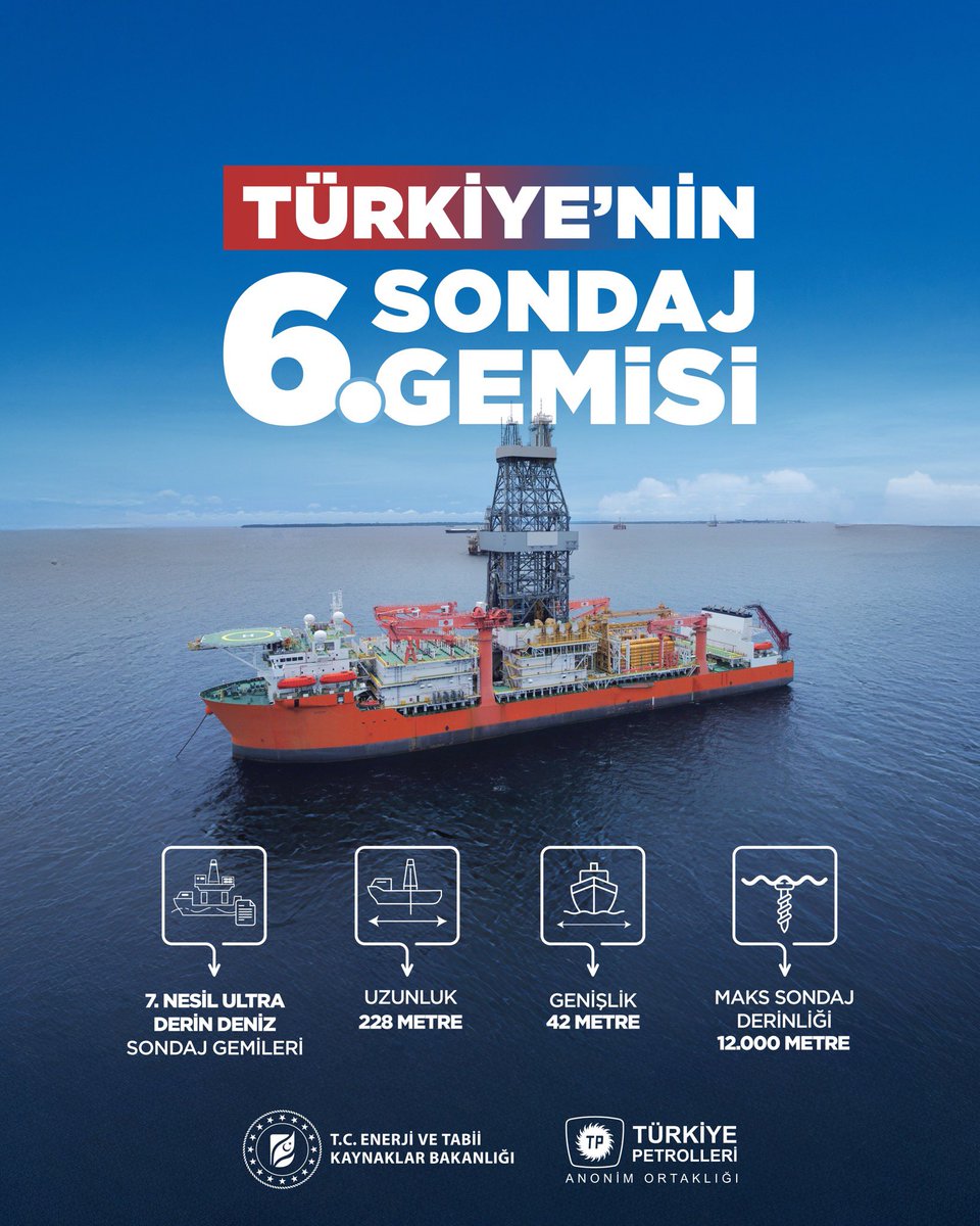 Ülkemizin enerji vizyonu doğrultusunda, derin deniz sondaj kapasitemizi artırmak amacıyla filomuza iki adet 7. nesil yüksek teknolojili sondaj gemisi daha dahil ediyoruz. 🌊🚢

Yeni gemilerimizle birlikte enerji filomuz, teknik donanım ve operasyonel kabiliyet açısından dünyanın