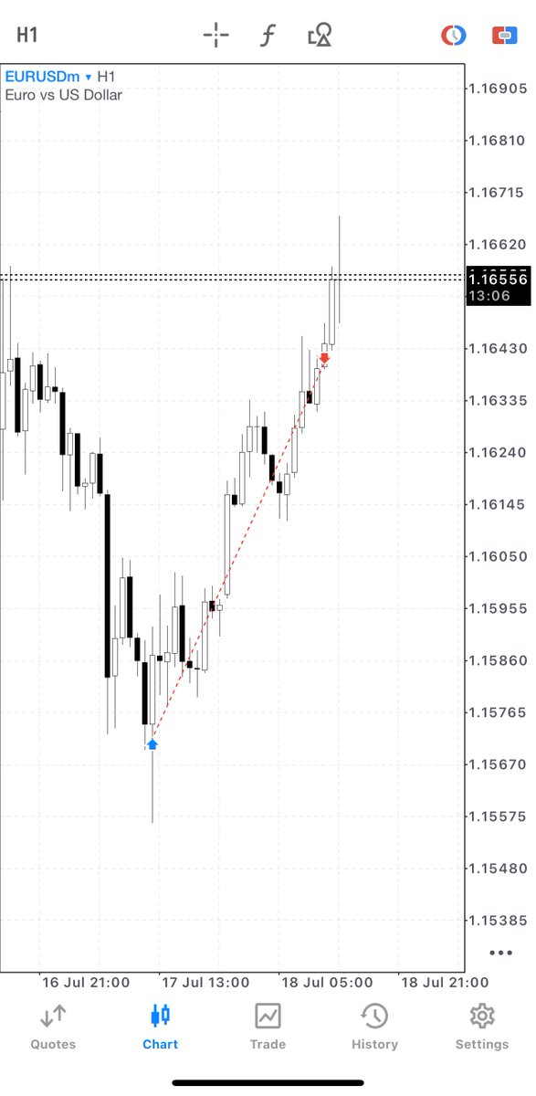 thursday low of the week
friday classic buy. 

$EU longs to cap the weekly range.