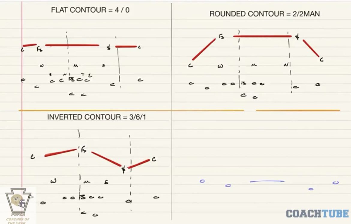 Touchdown X’s & O’s tweet media