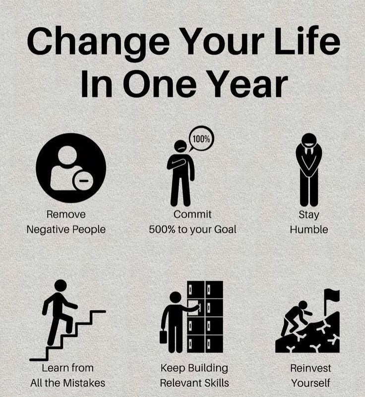 Cheat codes I know at 40, I wish I knew at 20:

1.