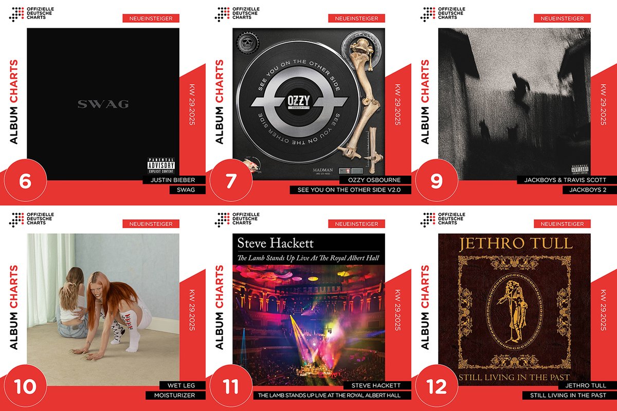 Welcome to this week's Official German Album Charts, <a href="/justinbieber/">Justin Bieber</a> (#6), <a href="/OzzyOsbourne/">Ozzy Osbourne</a> (#7), Jackboys &amp; <a href="/trvisXX/">TRAVIS SCOTT</a> (#9), <a href="/wetlegband/">Wet Leg</a> (#10), <a href="/HackettOfficial/">Steve Hackett</a> (#11) and Jethro Tull (#12). offiziellecharts.de/news/1577-char…