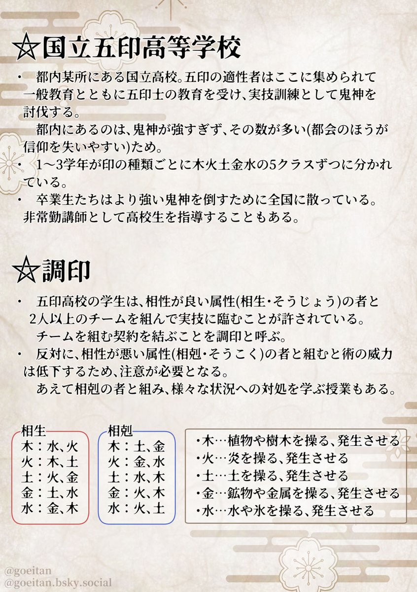 goeitan's tweet image. ✮カッコいい詠唱×戦闘×学生
✮世界観共有企画
学生たちよ、堕ちた神を討伐せよ。
✫✫✫✫✫✫✫✫✫✫
五印神伐詠勇譚
✫✫✫✫✫✫✫✫✫✫
8月2日CS投稿解禁
#創作企画
#一次創作企画
#世界観共有企画
#五詠譚_公式