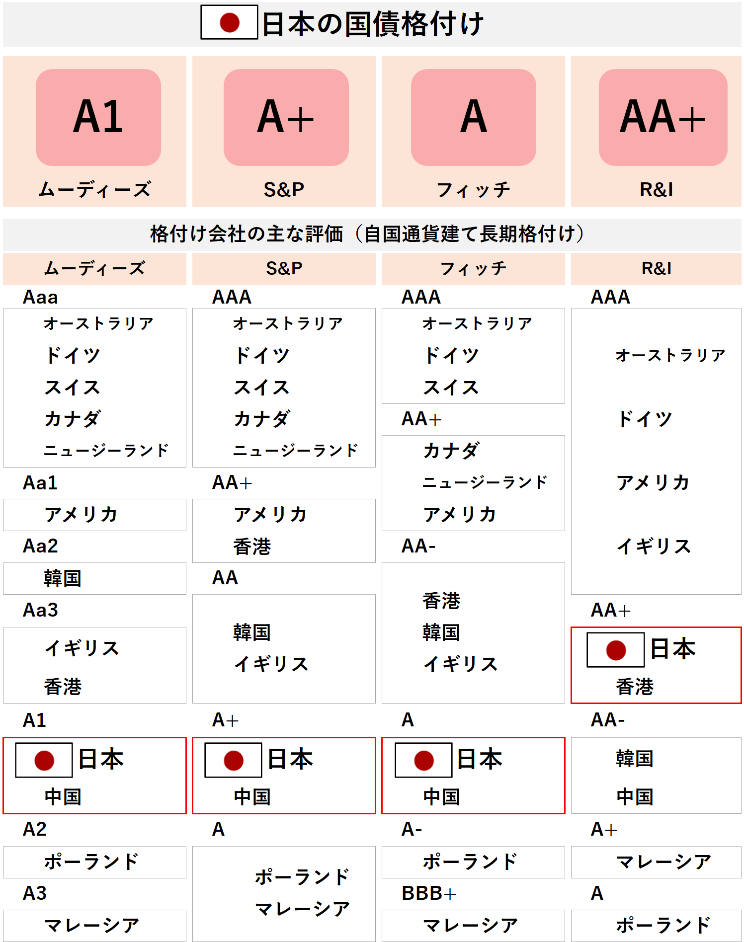 大当たり券 みんなのFX｜トレイダーズ証券【公式】 on X: 