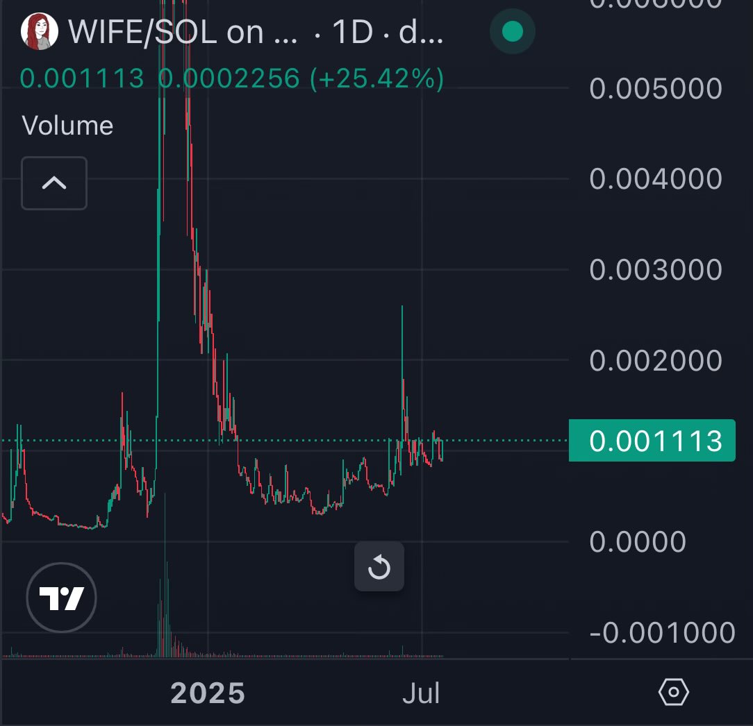 aino____'s tweet photo. whole mkt went up alright
vertical again soon $wife https://t.co/rTPvhUTh0m
