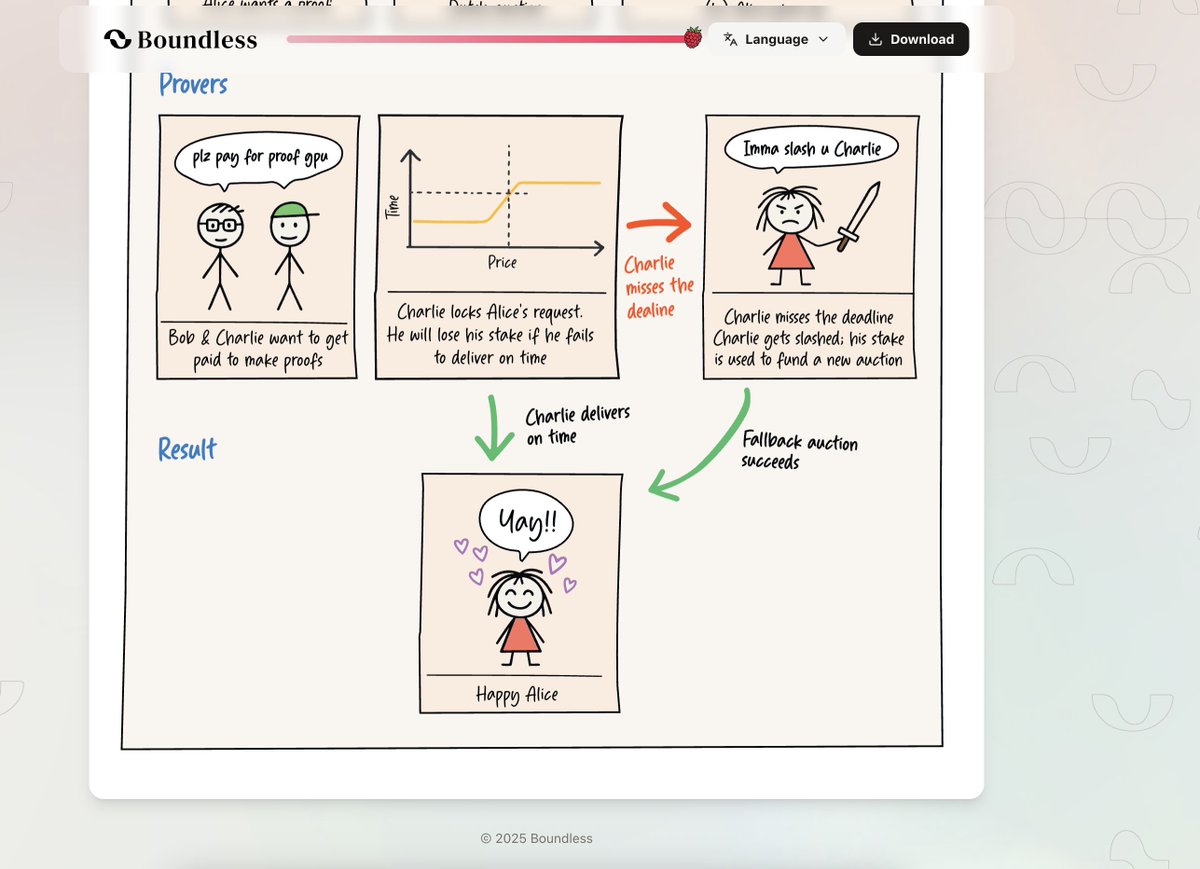 SleepTeacher🧡🧩 $BARD tweet media