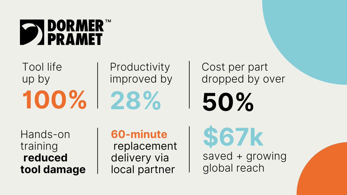 What happens when your tooling is working twice as hard and lasting twice as long?
Read more about how Dormer Pramet helped Ningbo Xinda save time, cost, and energy
dormerpramet.com/uk-ie/en/case-…