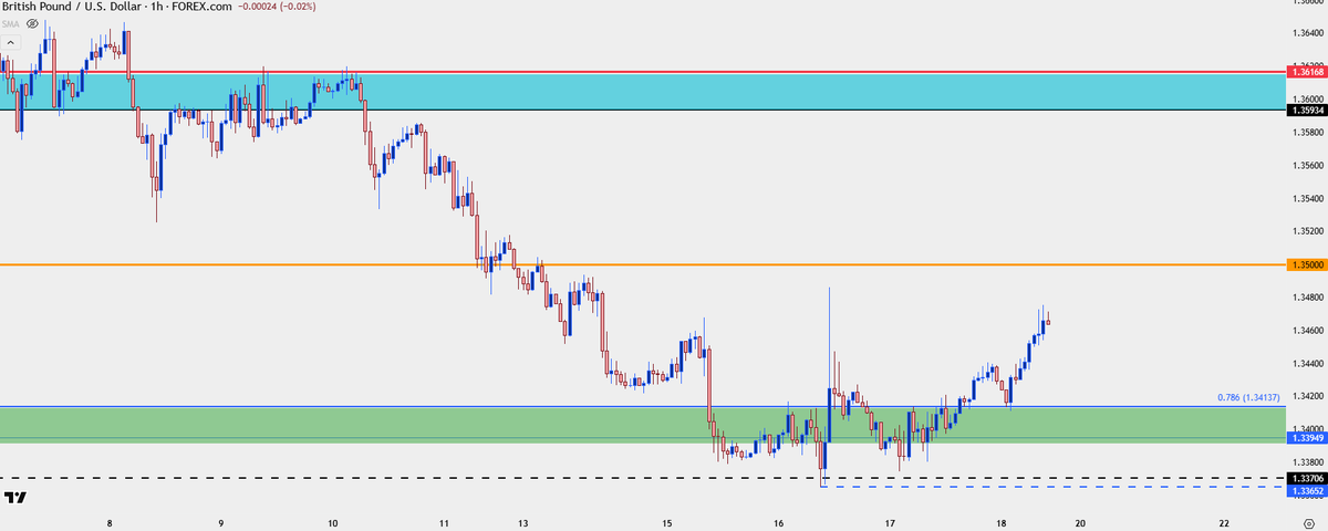 $GBPUSD rally from support

big test past couple days

this is why I try to never be completely one-sided on the $USD $DXY