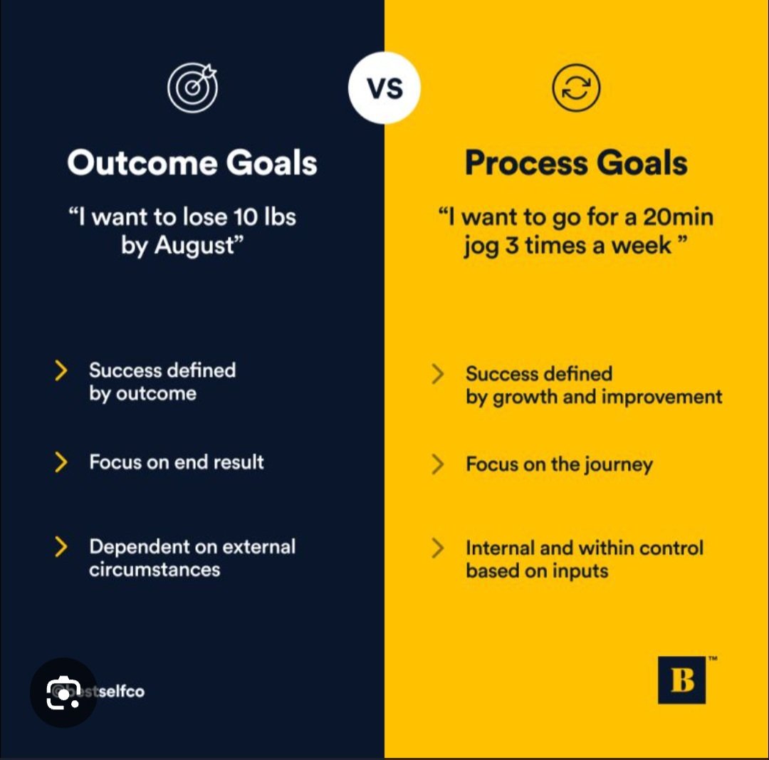 JPSoccerCoach's tweet image. Find fulfillment in the striving!
If you start trying to find happiness, fulfillment & energy in the PROCESS of pursuing your goals rather than having false expectations about what will happen when you do (or don’t) attain them, you will find more moments of joy during the quest!