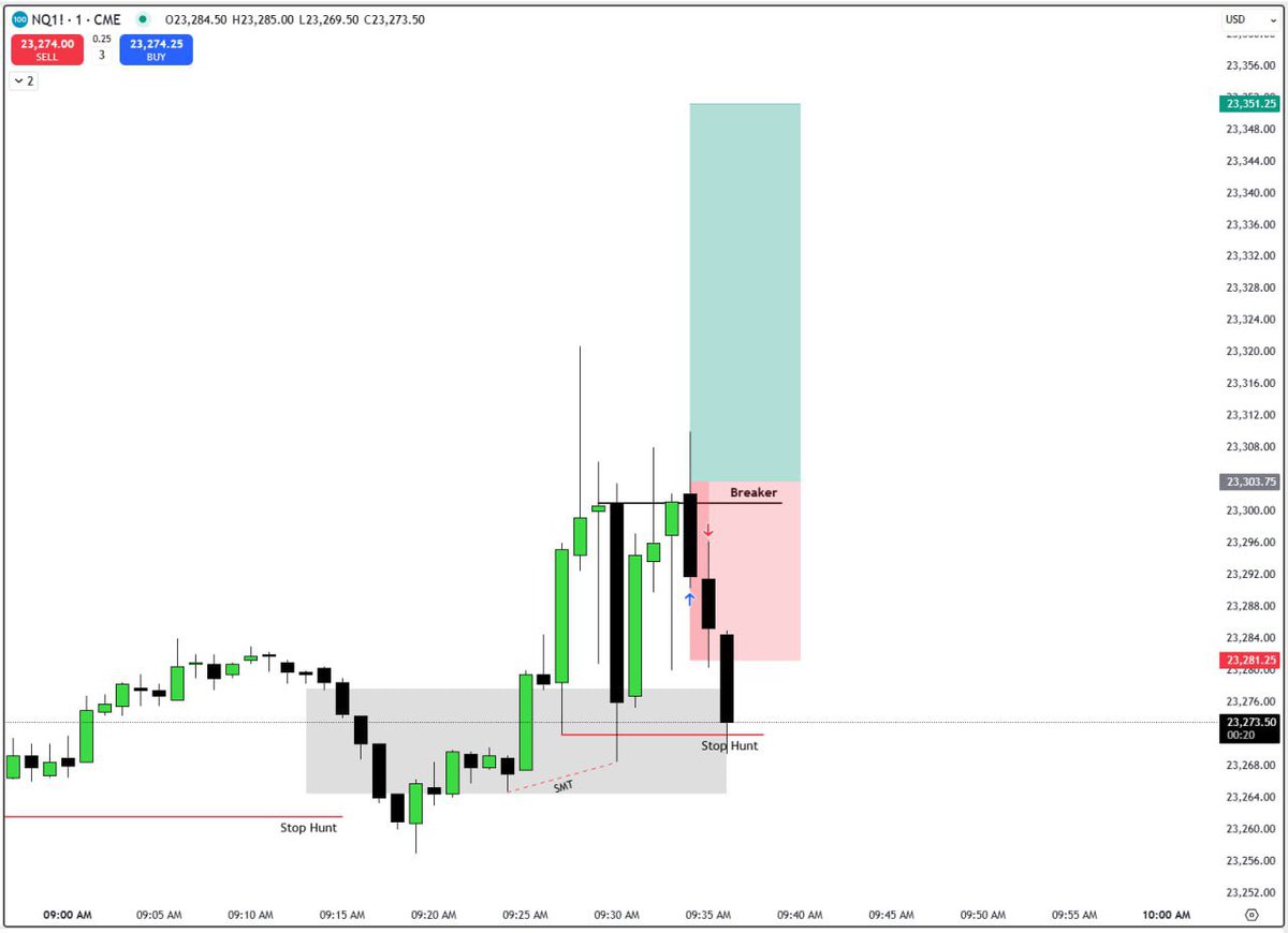rahmath369's tweet image. #NQ
I'm completely fine with the loss because it was my A+ setup.
I followed my plan.
I executed with confidence.
Thatβs what matters.
Losses are part of the process.
Discipline is the real win.