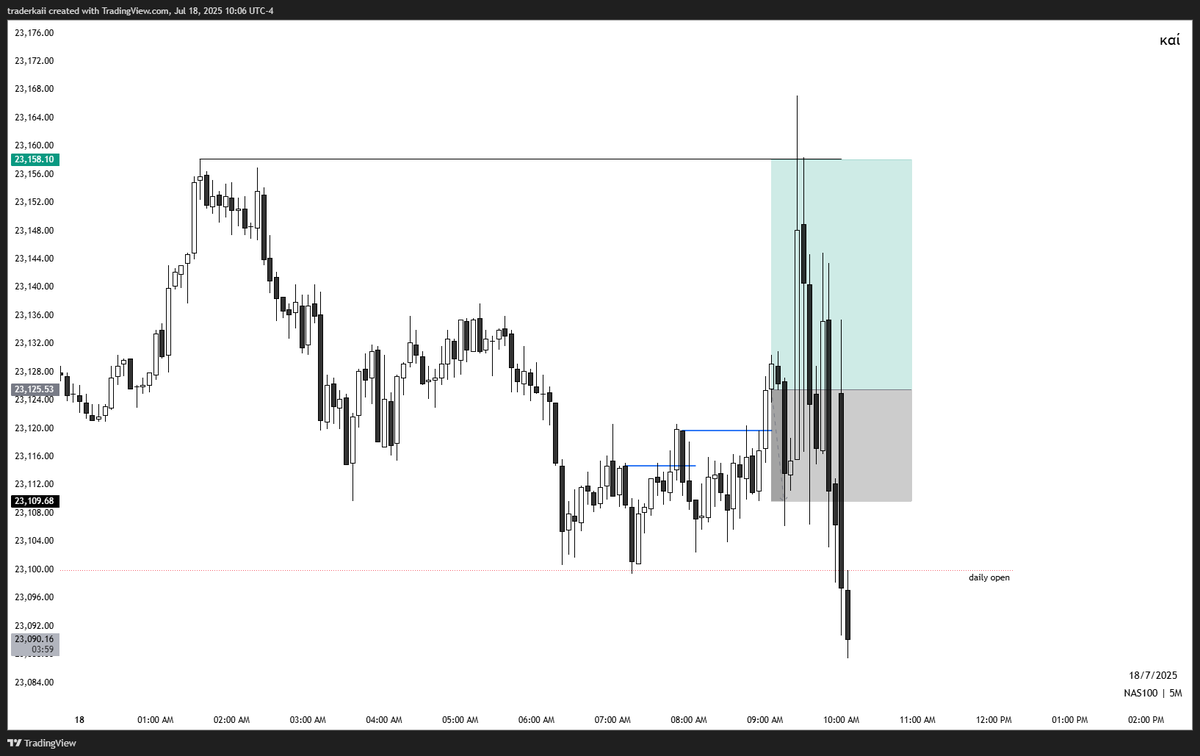 traderkaii's tweet photo. the stoploss placement 🫠 https://t.co/H8hxiytn9e