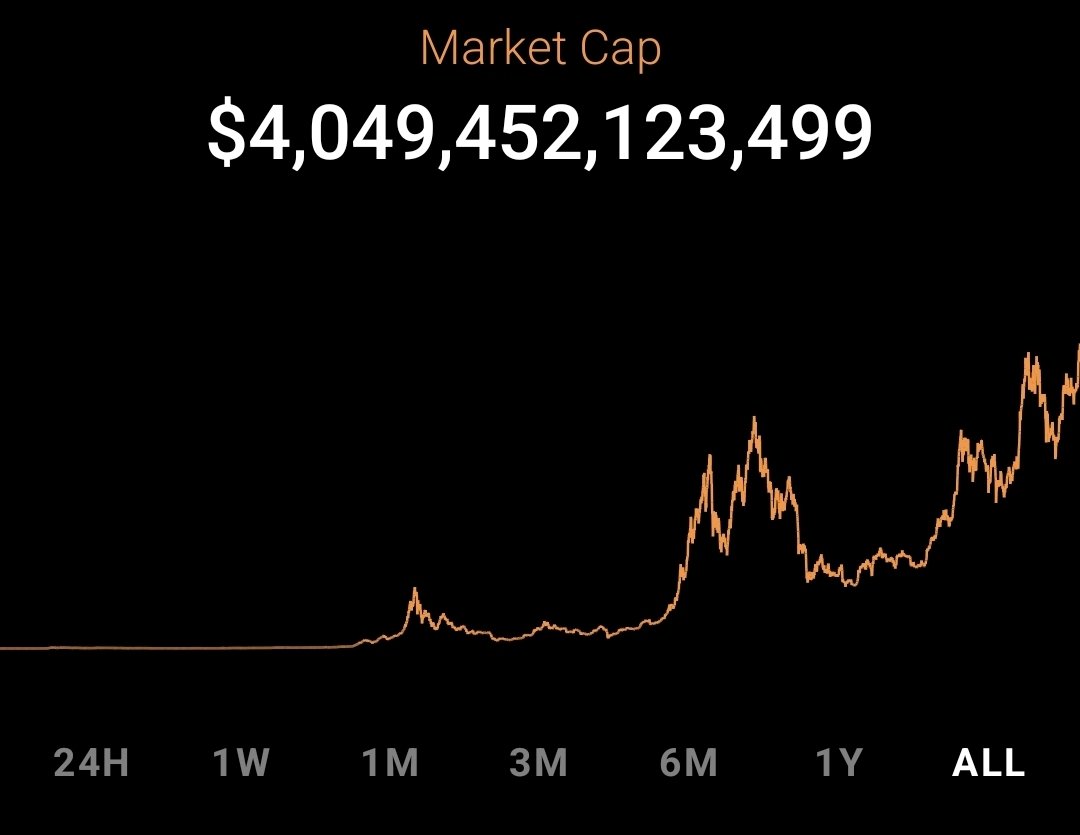 a_vaunt's tweet image. Total crypto Market Cap is over $4T now!