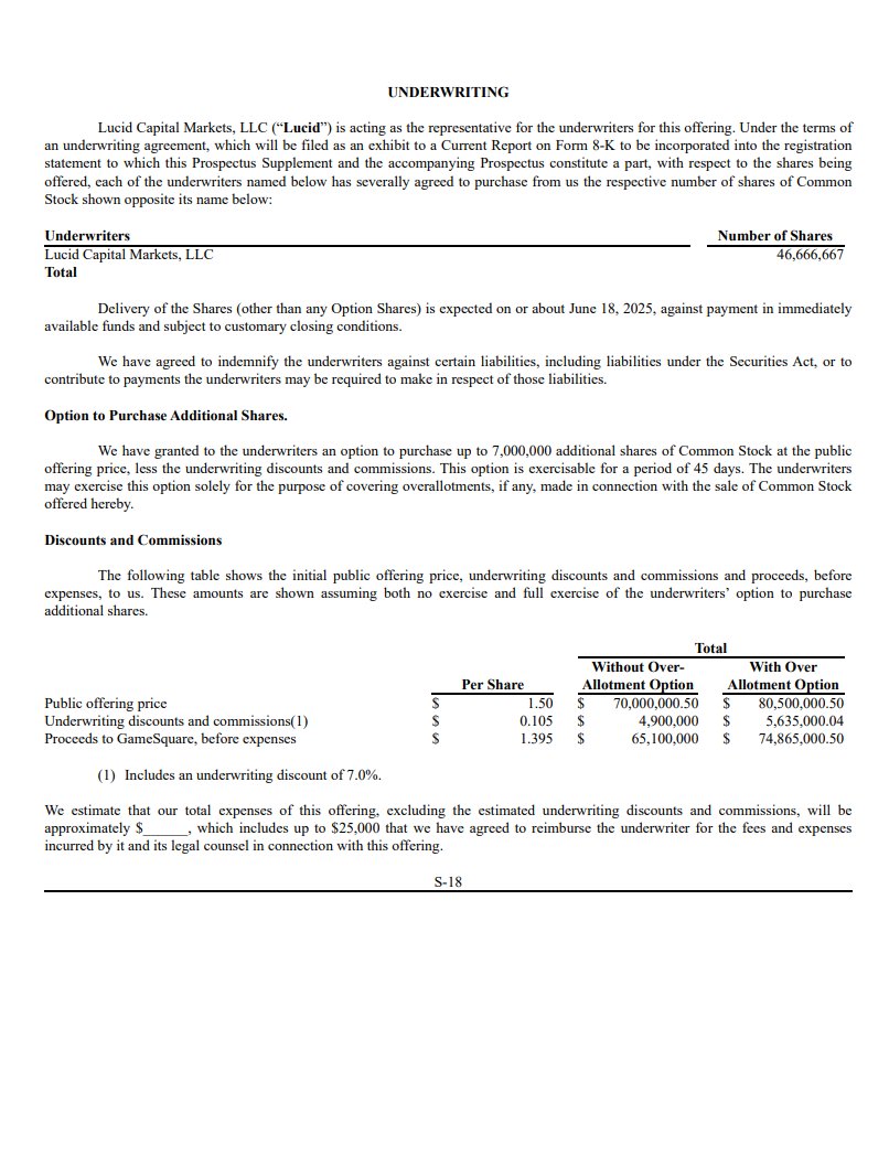 Crypto Coin Show (@cryptocoinshow) on Twitter photo ⚡️BIG: GameSquare (NASDAQ: $GAME) is raising $70 million by selling over 46 million shares at $1.50 each, as confirmed in its SEC filing.
Most of the funds will be used to buy Ethereum, helping the <a href="/GSQHoldings/">GameSquare Holdings Inc.</a> grow its Ethereum strategy in partnership with Dialectic, a firm ⚡️BIG: GameSquare (NASDAQ: $GAME) is raising $70 million by selling over 46 million shares at $1.50 each, as confirmed in its SEC filing.
Most of the funds will be used to buy Ethereum, helping the <a href="/GSQHoldings/">GameSquare Holdings Inc.</a> grow its Ethereum strategy in partnership with Dialectic, a firm