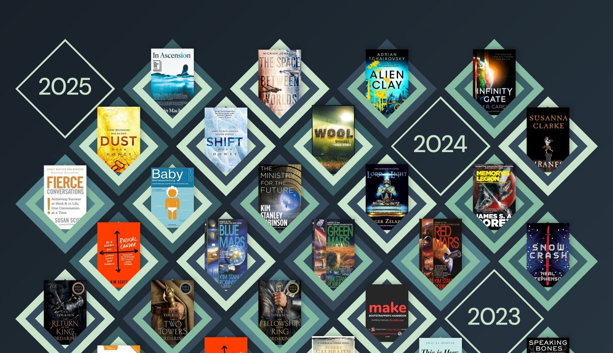 hschnedlitz's tweet image. Updated my Bookshelf for 2024 and 2025! Didn&apos;t read as many books as previous years 🤷 

Personal highlights looking back are Piranesi and Lord of Light. The latter especially doesn&apos;t get as much recognition as it should IMO.