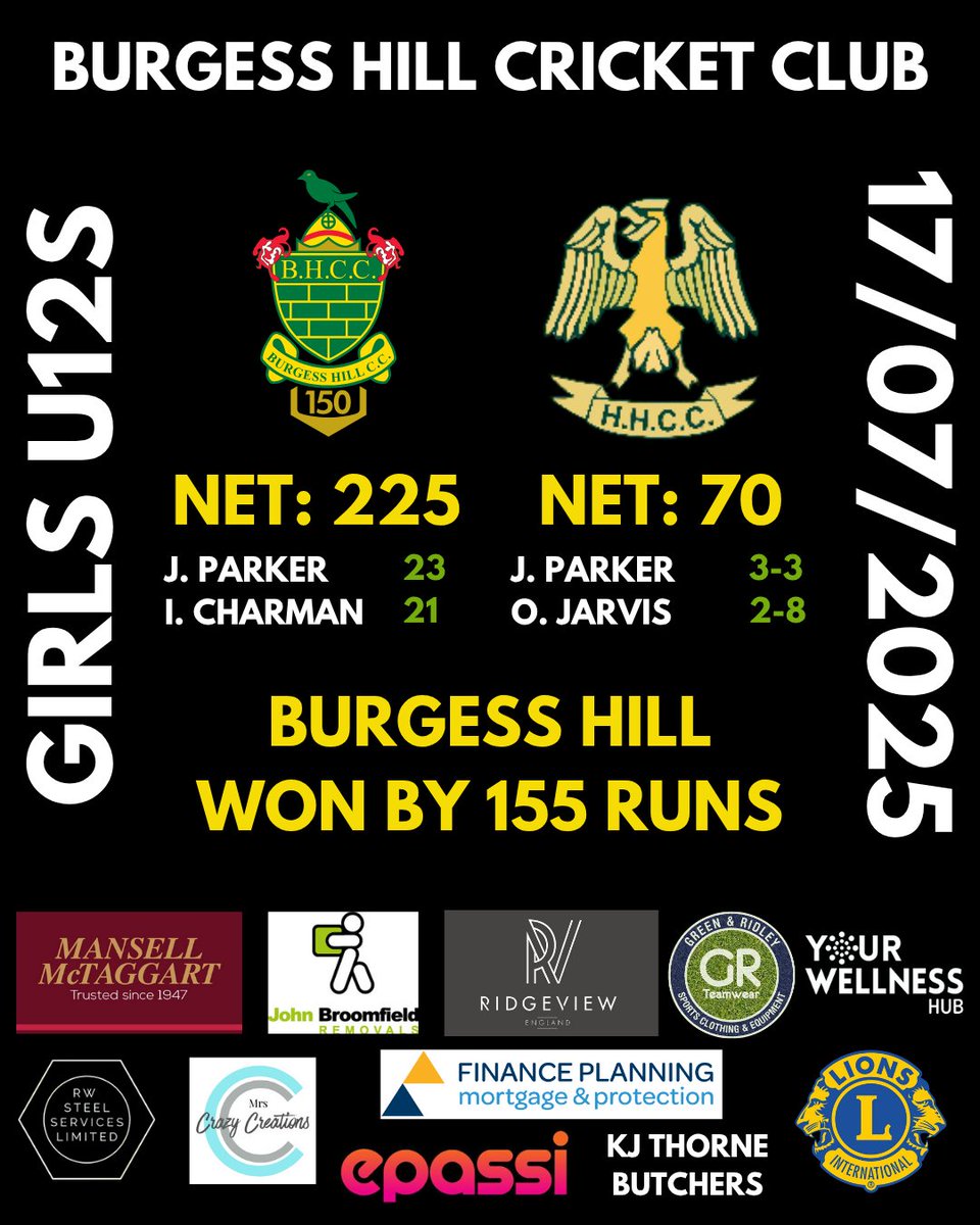 Two more wins for BHCC last night, with the Under 13s ending their league season with victory over St Peters, and the Girls Under 12s defeating Haywards Heath 👏

#Cricket #BurgessHill #YouthCricket #BurgessHillCricket