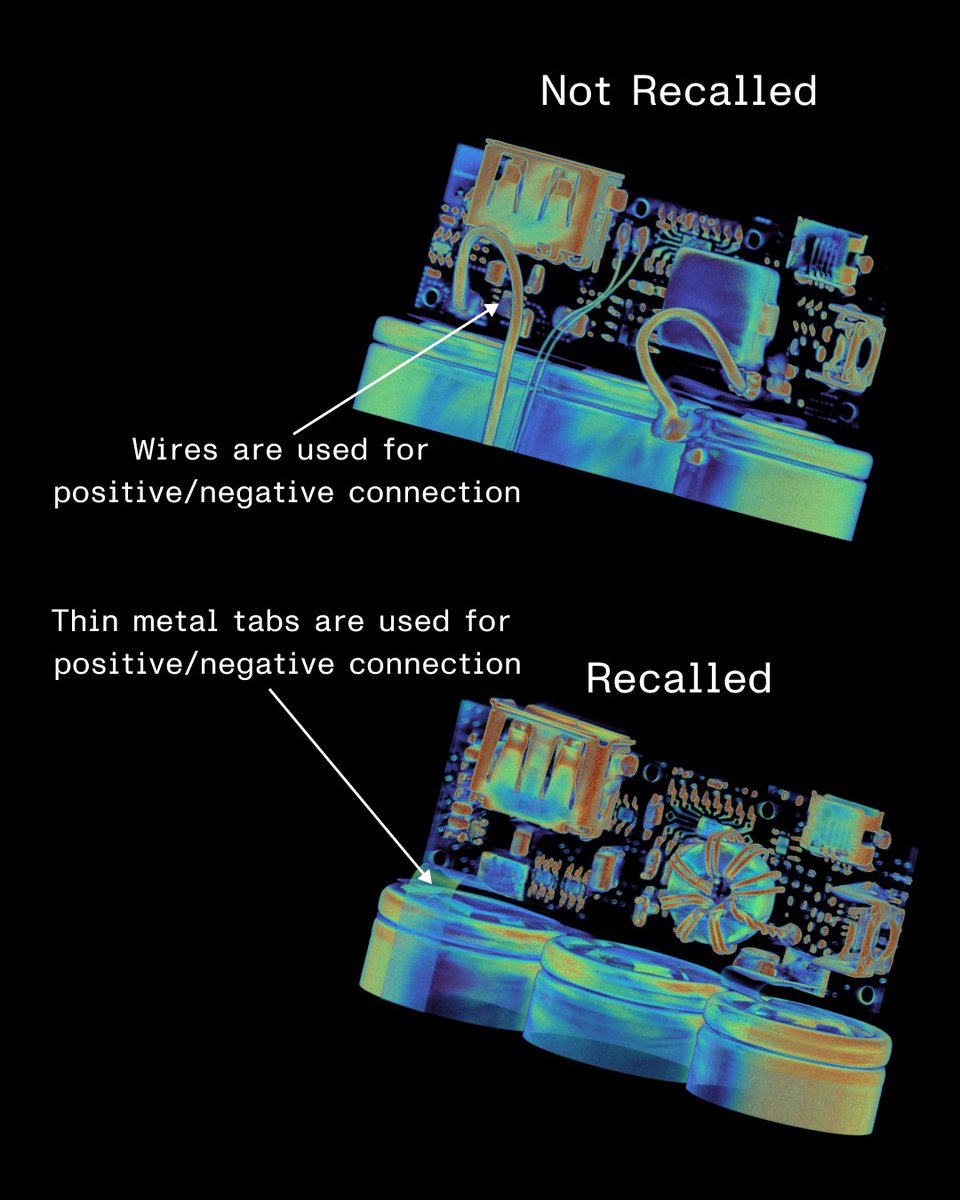 lumafield's tweet image. Anker recalled over a million PowerCore 10000 power banks (Model A1263) due to fire risks. We CT scanned a few (plus one that wasn’t recalled) to see what’s going on inside. Take a look to see what we uncovered 🔍