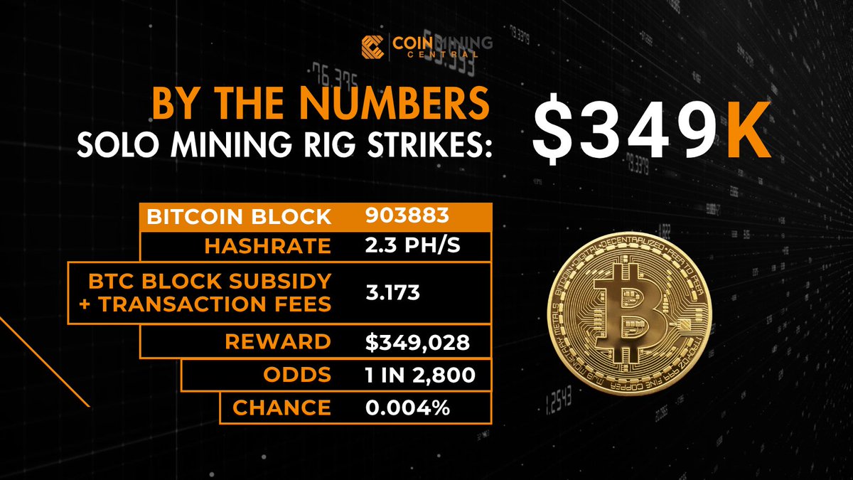 A solo $BTC miner, likely running several older-generation ASICs, defied  the odds to win an entire block reward for themselves. Which got us  thinking: which older models are still punching well above