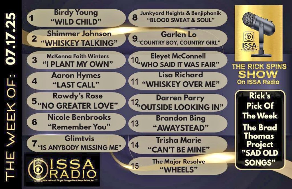 "Outside Looking In" currently No.12 on The <a href="/ISSAsongwriters/">INTL SINGER-SONGWRITERS ASSOC</a> Rick Spins Radio Show 🙏

#ISSA #singer #songwriter #radio