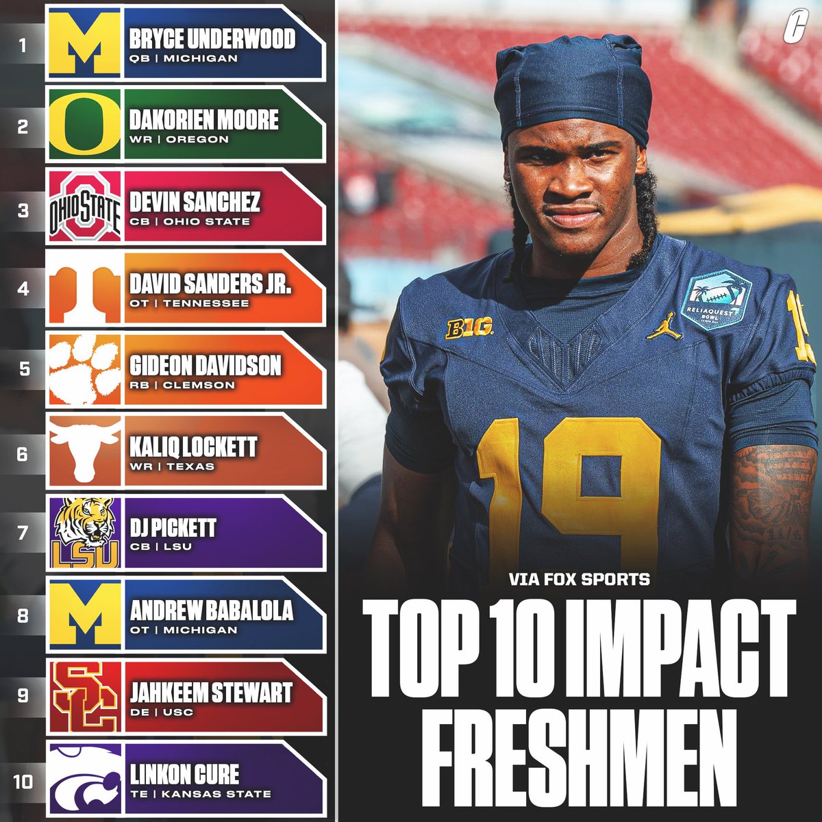 Biggest impact freshman this coming year per Fox Sports 👀