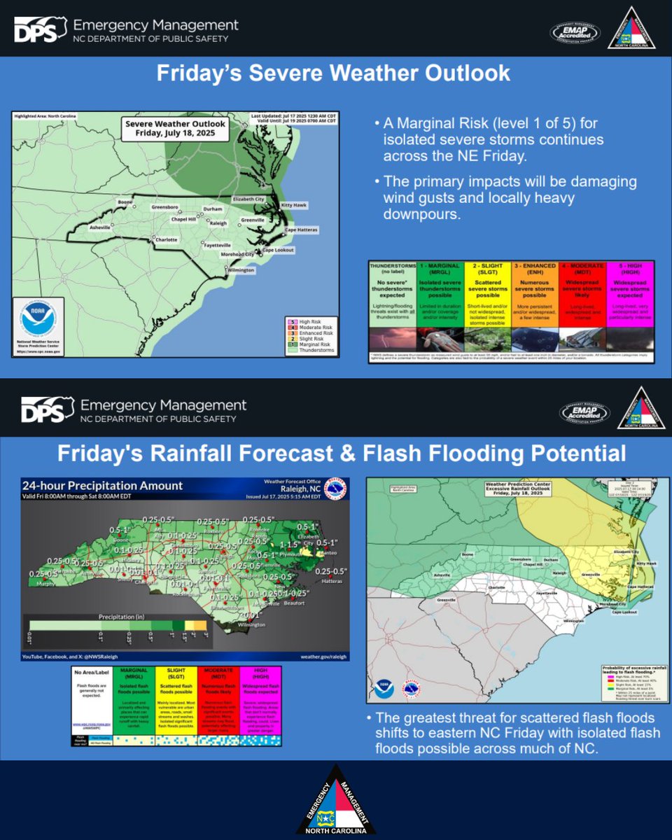 NCEmergency's tweet image. ⚠️Hazardous Weather Update⚠️
The threat for isolated severe storms with damaging winds continues across northeastern portions of NC Friday. Isolated flash floods remain possible and heat advisories are in effect across large portions of NC through Friday evening.
